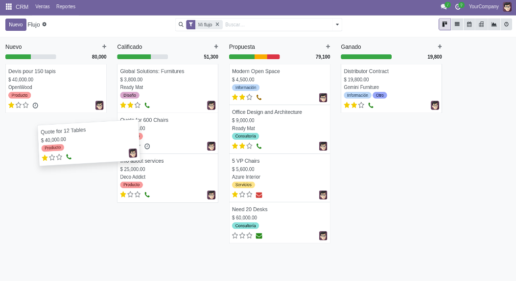 Pipeline CRM en vista Kanban