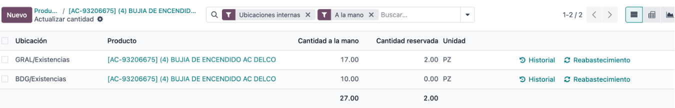 Existencias del producto desglosadas por ubicación