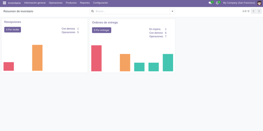 Vista Kanban del módulo Inventario con gráficas
