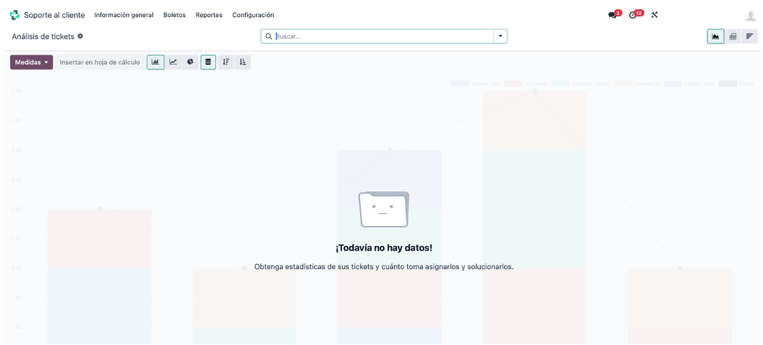 Reportes y dashboards de Helpdesk