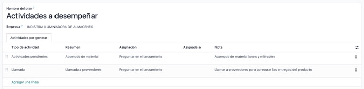 Lista de actividades a desempeñar por puesto