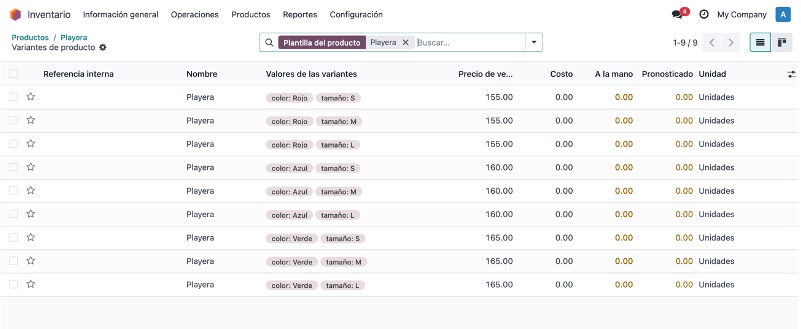 Vista de administración de las 9 variantes