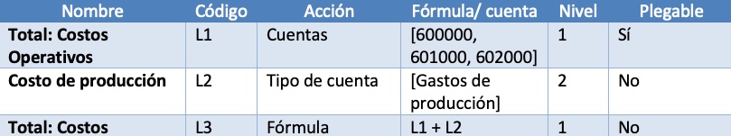Ejemplo de reporte sumando aspectos contables