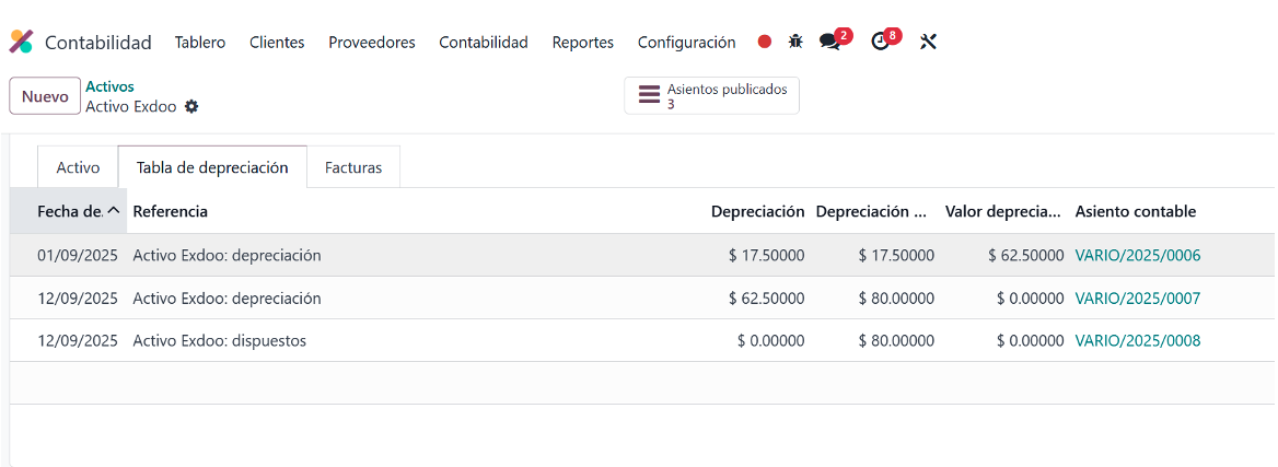Detalle de los asientos de depreciación