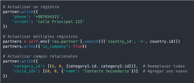 Ejemplo de uso del método write