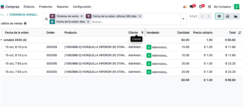 Fórmula del cálculo de demanda diaria promedio