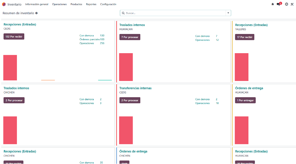 Dashboard del módulo Inventario en Odoo 18