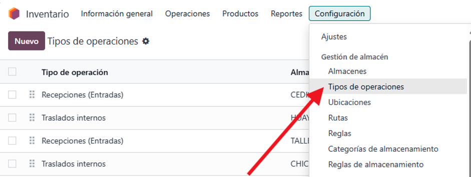 Tipos de operación con sus reglas de validación