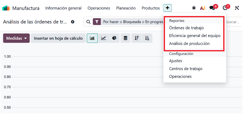 Reportes y KPIs de manufactura