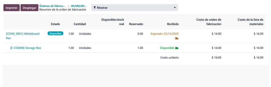Análisis de costos en una MO: estimado vs. real