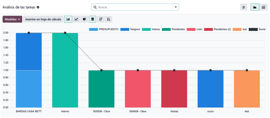Reporte de rentabilidad por proyecto en Odoo 19