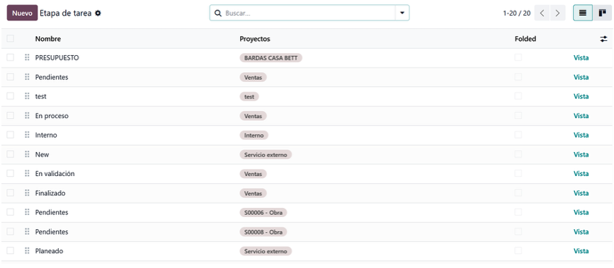 Flujo Kanban con las etapas del proyecto