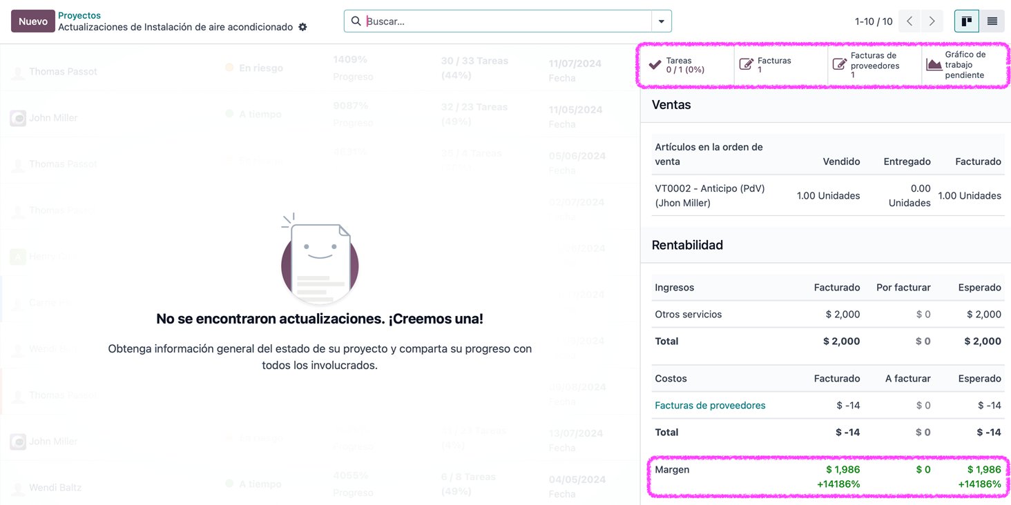 Reporte de rentabilidad del proyecto