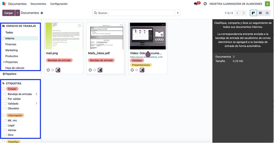 Documentos clasificados con etiquetas