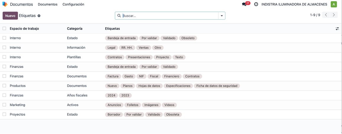 Configuración de etiquetas