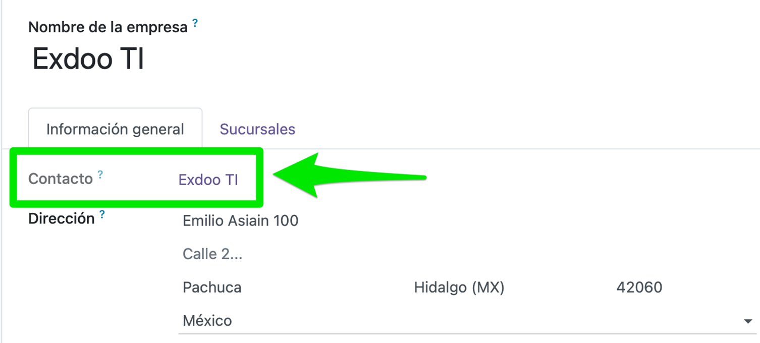 Partner de la empresa