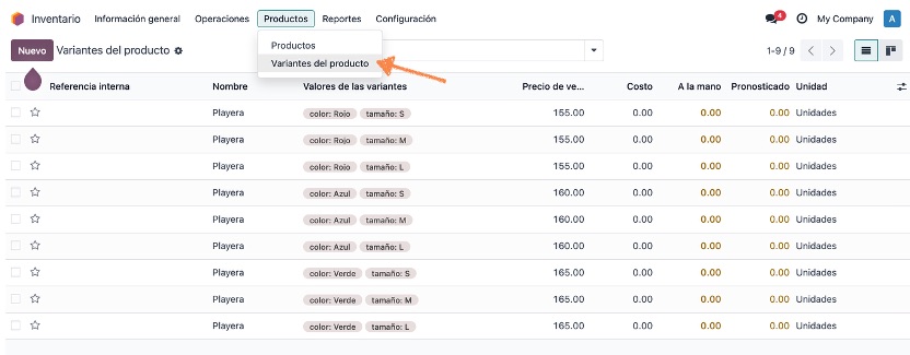 Listado consolidado de variantes