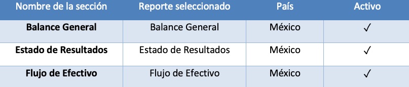 Guía con secciones agregadas en el compuesto