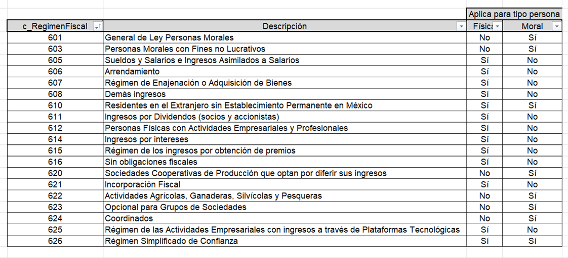 Lista oficial de regímenes fiscales del SAT