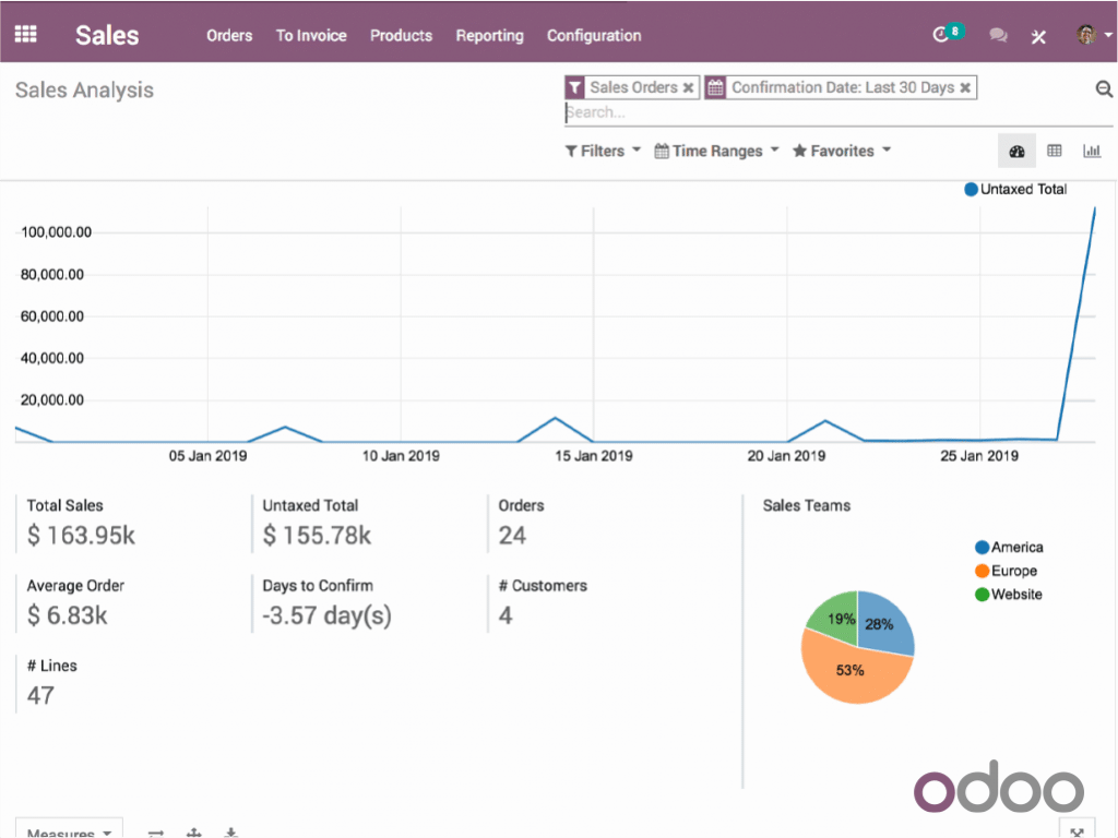 Imagen de CRM