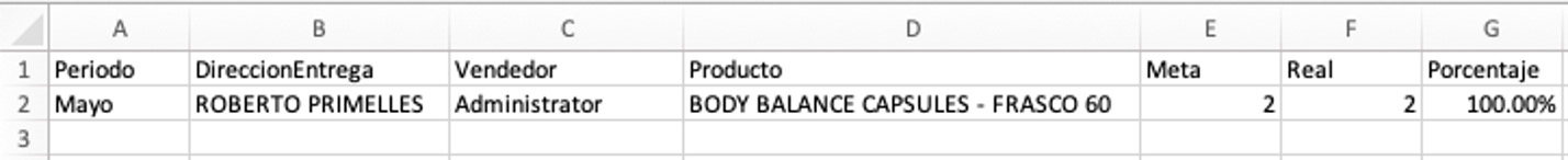 Reporte de metas de venta en formato CSV