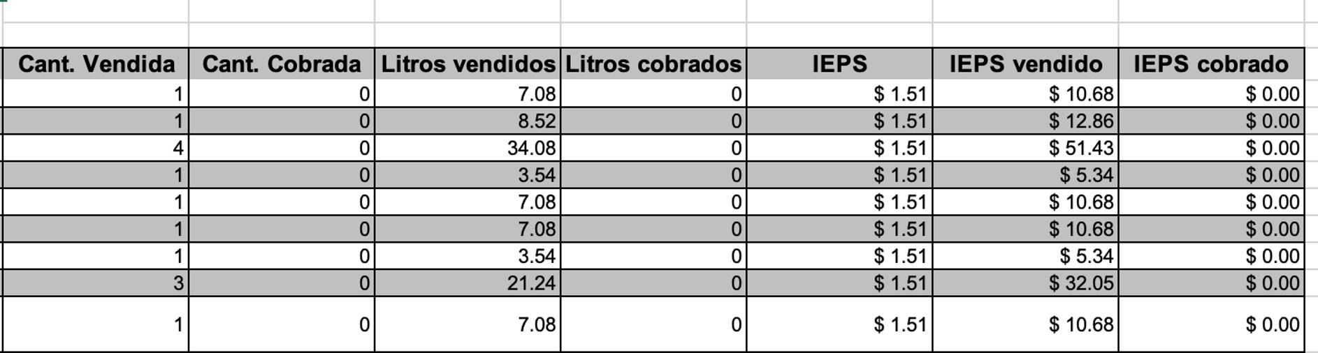 Reporte de IEPS - vista 2