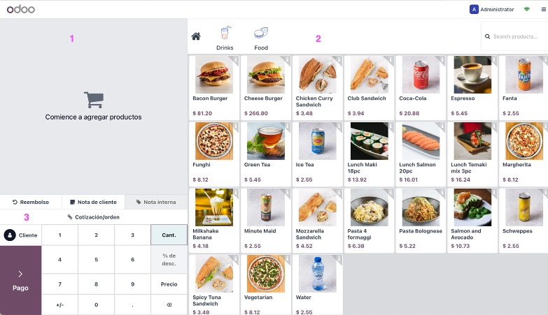 Tablero principal de ventas del PDV